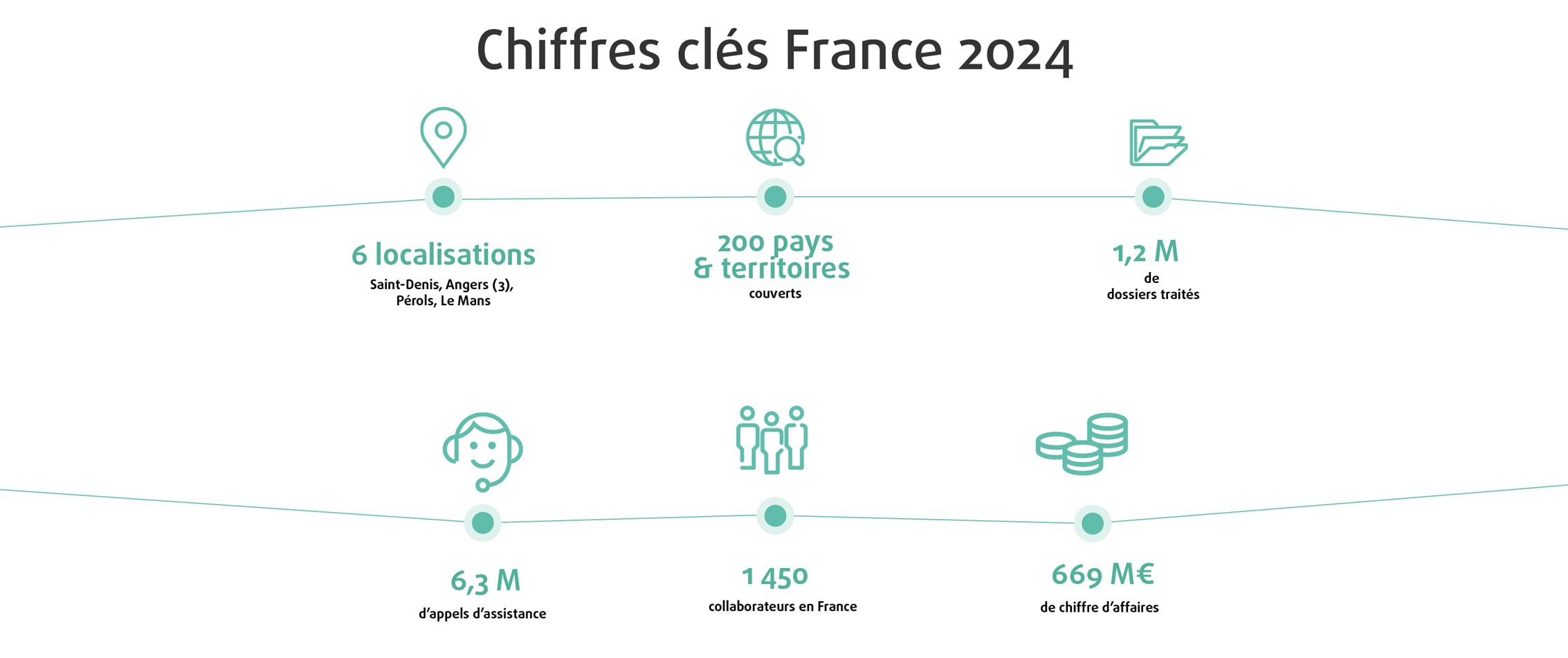 Chiffres clés France 2024